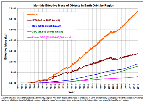 NASA_Orbital _Mass